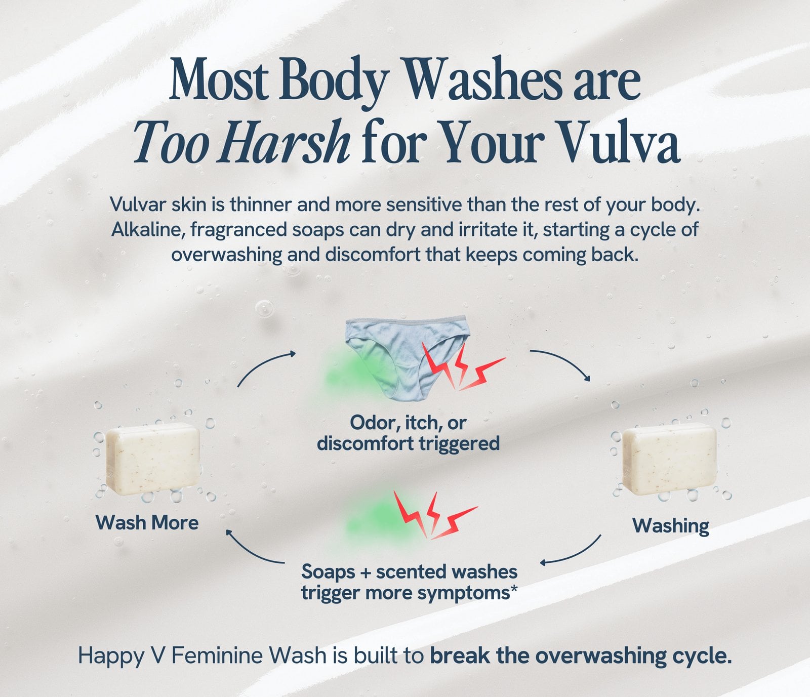 Use information for Happy V Feminine Wash